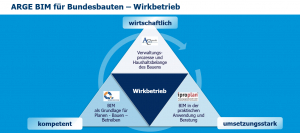 Alfen Consult GmbH beim 19. buildingSMART-Anwendertag