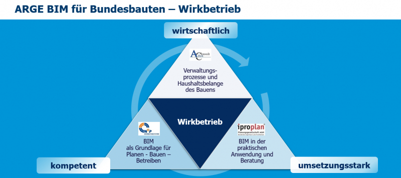 Alfen Consult GmbH beim 19. buildingSMART-Anwendertag